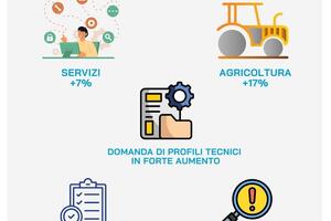 Camera di Commercio Toscana Nord-Ovest: Lavoro 2025. Lucca in crescita, flessione per Pisa e Massa-Carrara. Trovare personale adeguato resta una sfida per una impresa su due