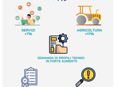 Camera di Commercio Toscana Nord-Ovest: Lavoro 2025. Lucca in crescita, flessione per Pisa e Massa-Carrara. Trovare personale adeguato resta una sfida per una impresa su due