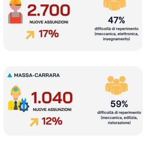 Infografica Excelsior novembre 2025