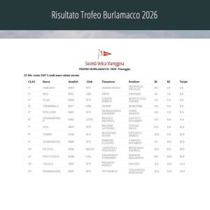 Classifica Trofeo Burlamacco 2026 Società Velica Viareggina